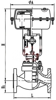 气动套筒调节阀