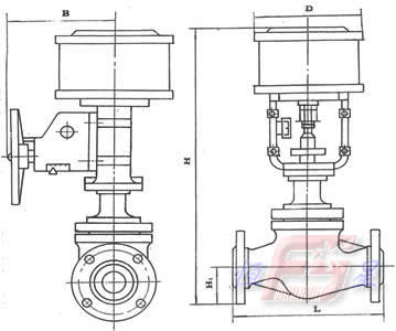 气动活塞单座调节阀